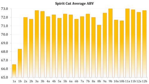 Spirit Cut average