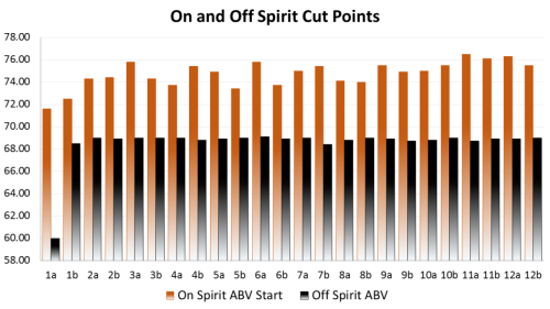 Spirit cut point on and off