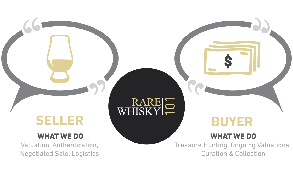 Rare Whisky Brokerage Diagram