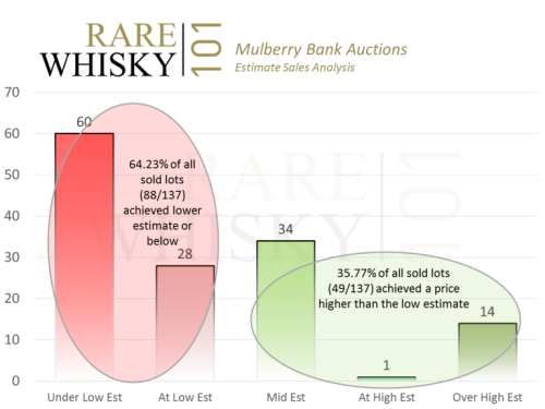 mulberry bank analysis